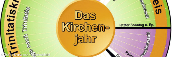 Kirchenjahr - Kreis