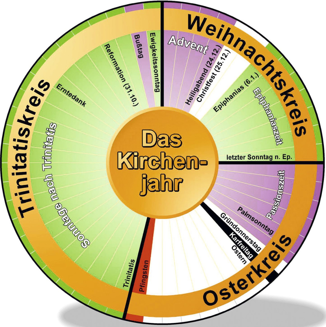 Das Kirchenjahr  Evang.Luth. Zachäusgemeinde Gröbenzell