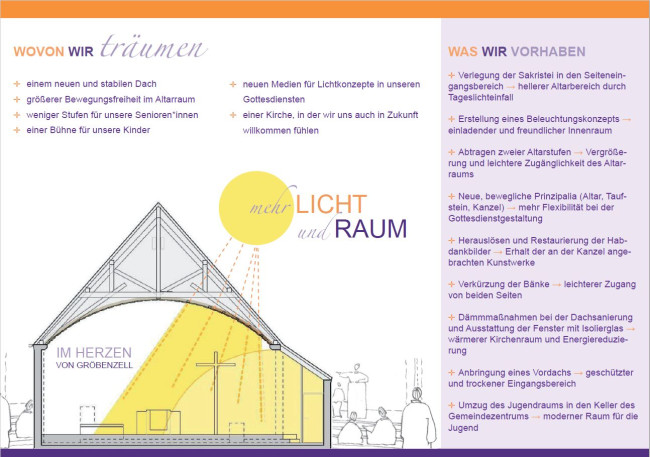 Flyer Umbau Kirche